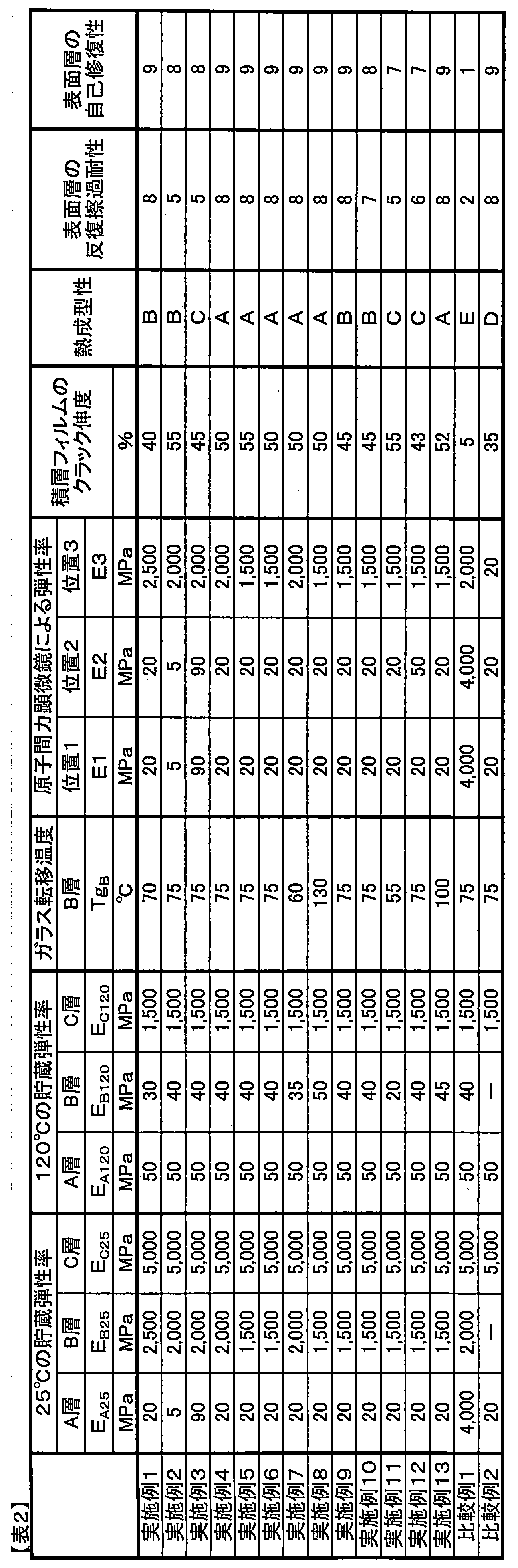 Figure JPOXMLDOC01-appb-T000033