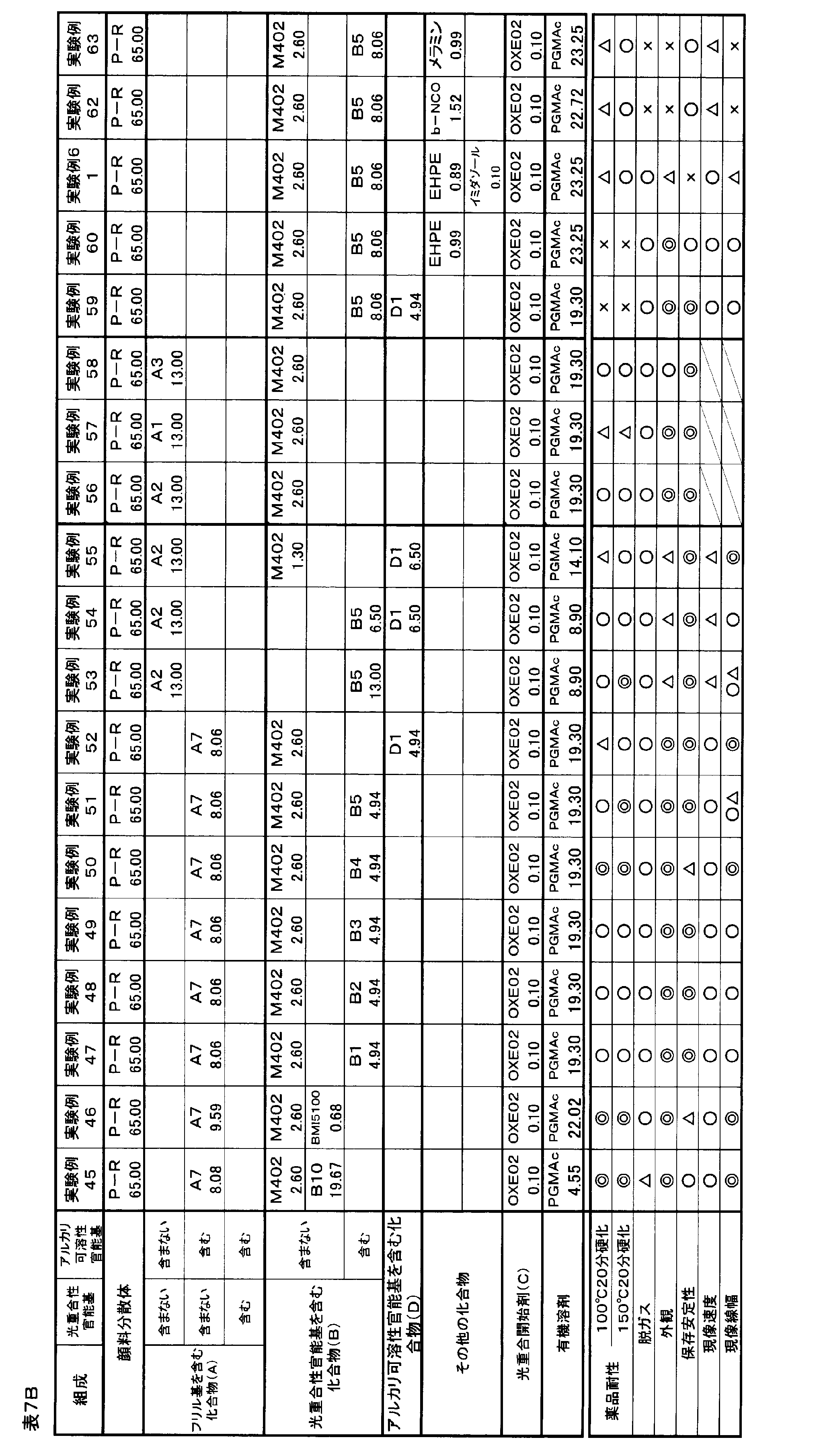 Figure JPOXMLDOC01-appb-T000044
