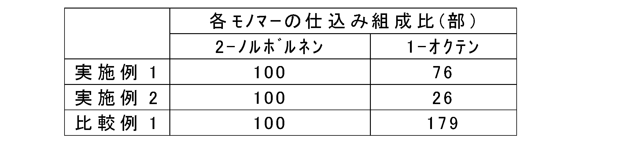 Figure JPOXMLDOC01-appb-T000009