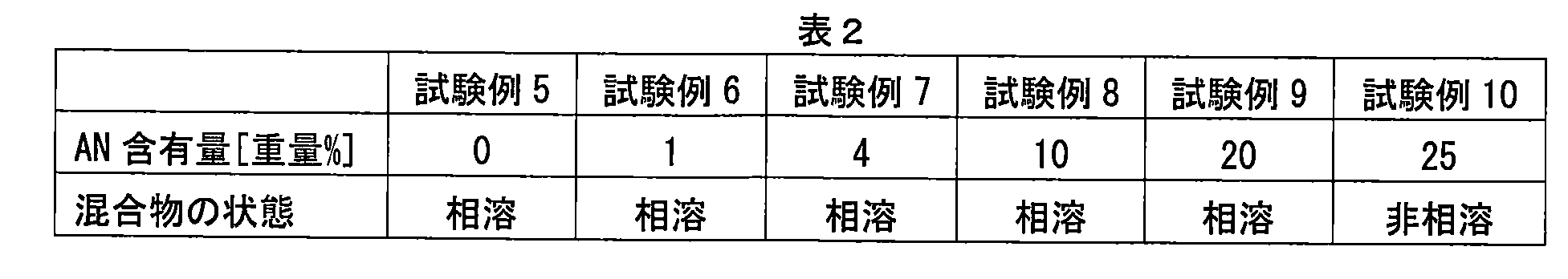 Figure JPOXMLDOC01-appb-T000005
