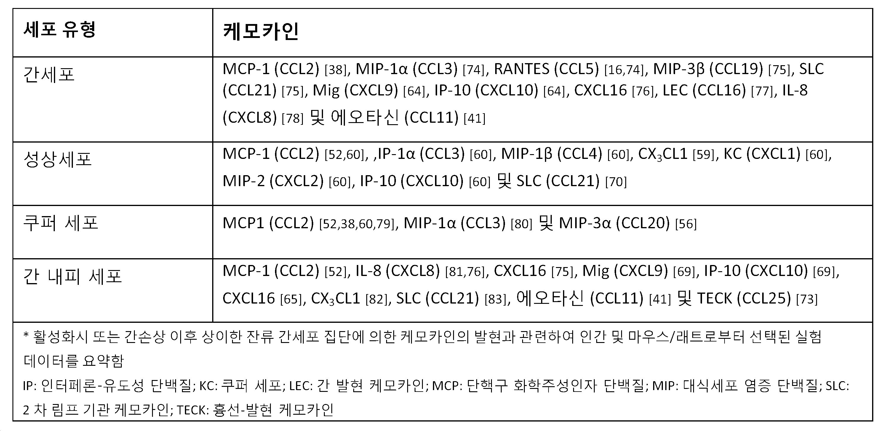 Figure pct00002