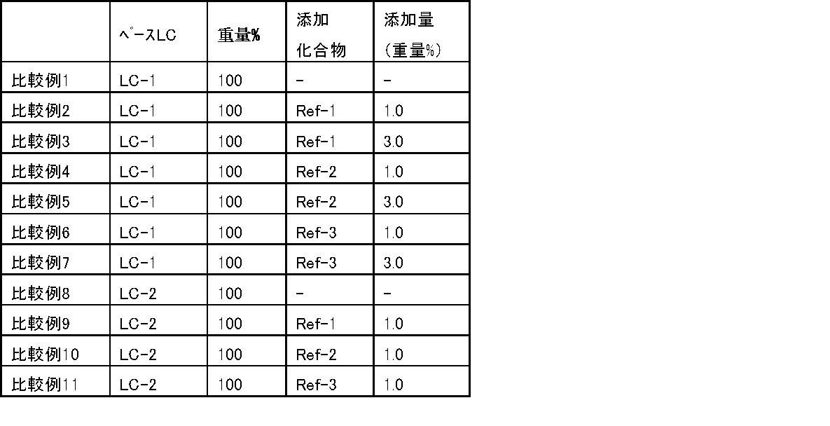 Figure JPOXMLDOC01-appb-T000160