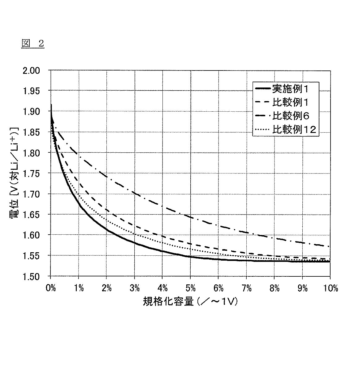 Figure 2017016873