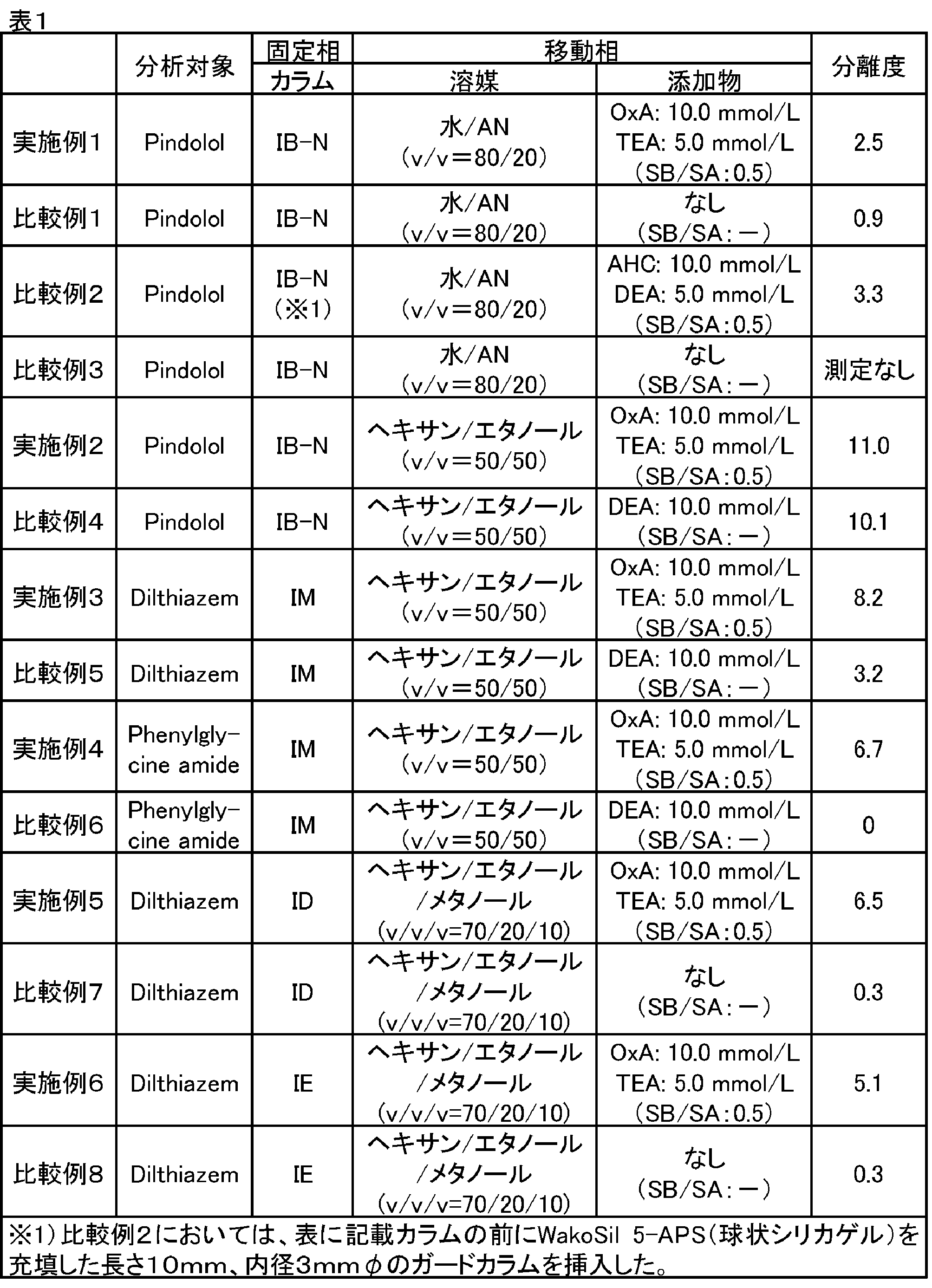 Figure JPOXMLDOC01-appb-T000003