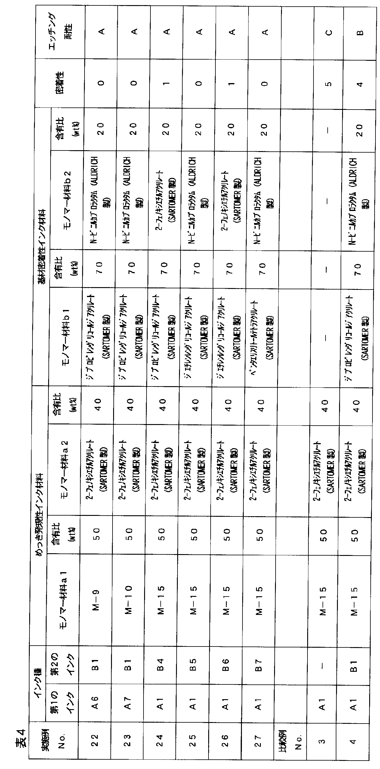 Figure JPOXMLDOC01-appb-T000009