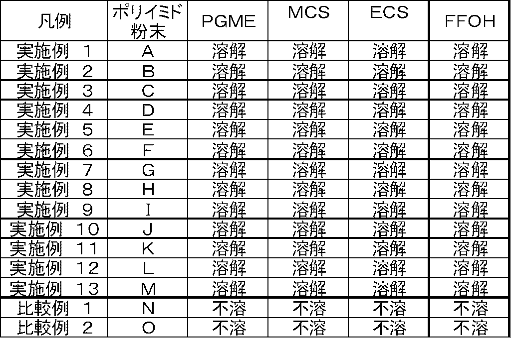 Figure JPOXMLDOC01-appb-T000114