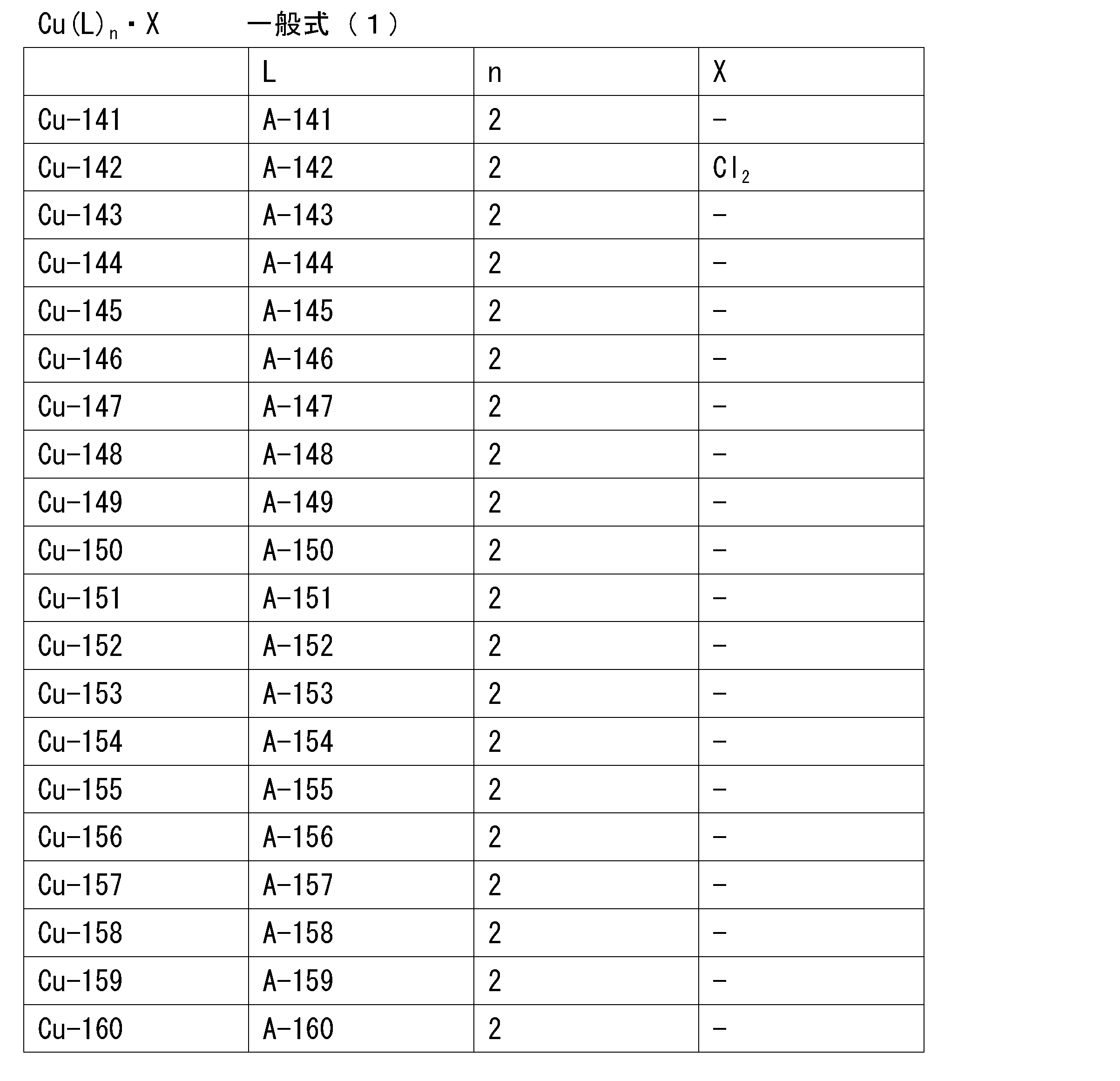 Figure JPOXMLDOC01-appb-T000031
