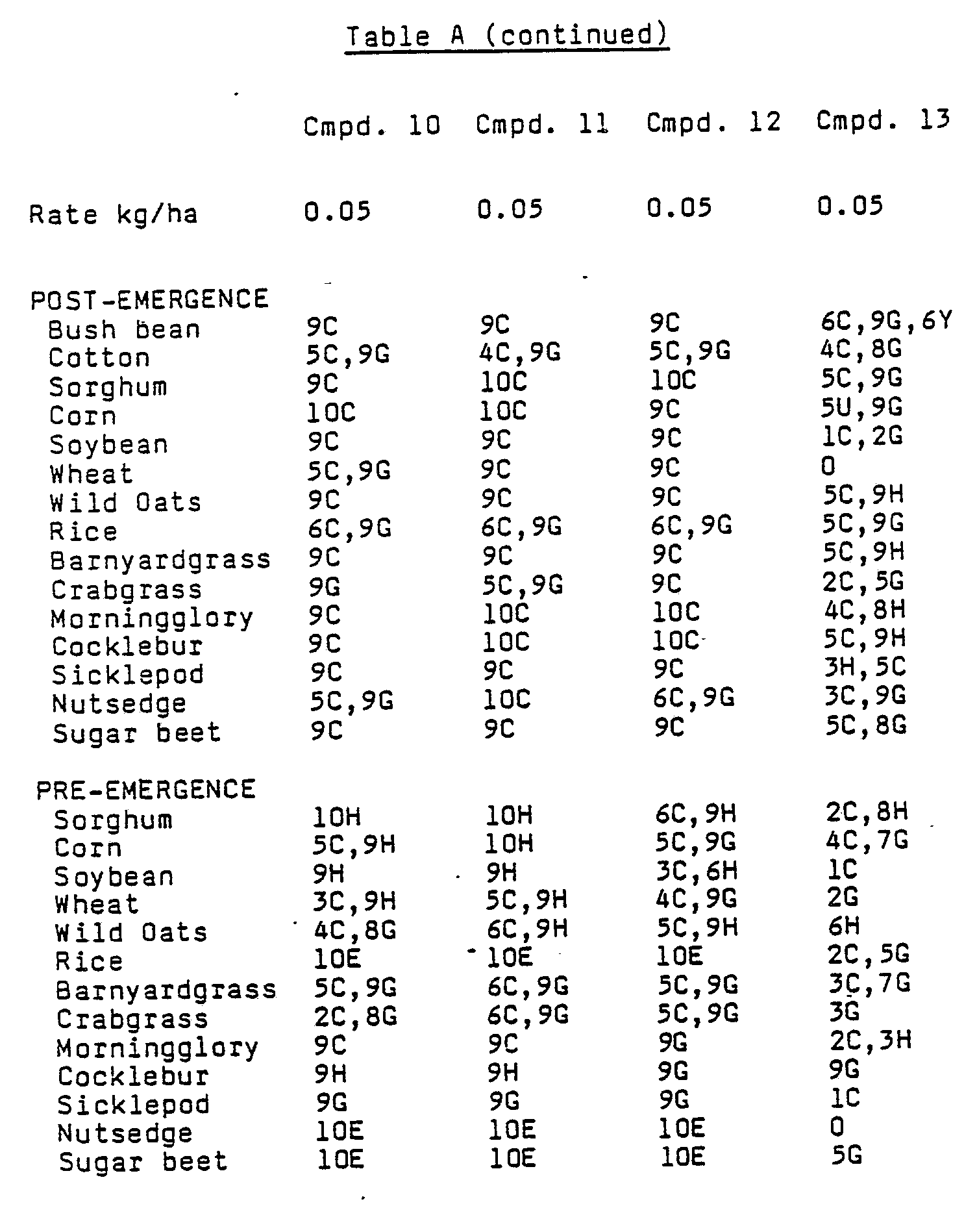 Figure imgb0323