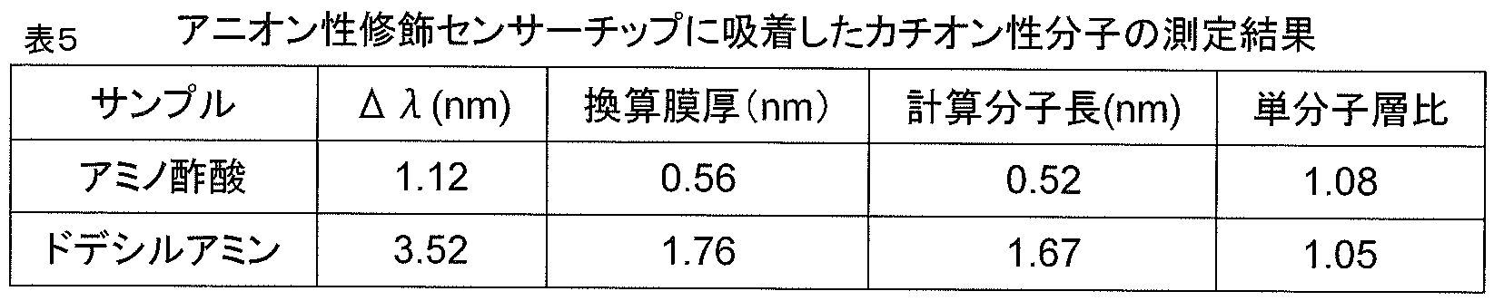 Figure JPOXMLDOC01-appb-T000005