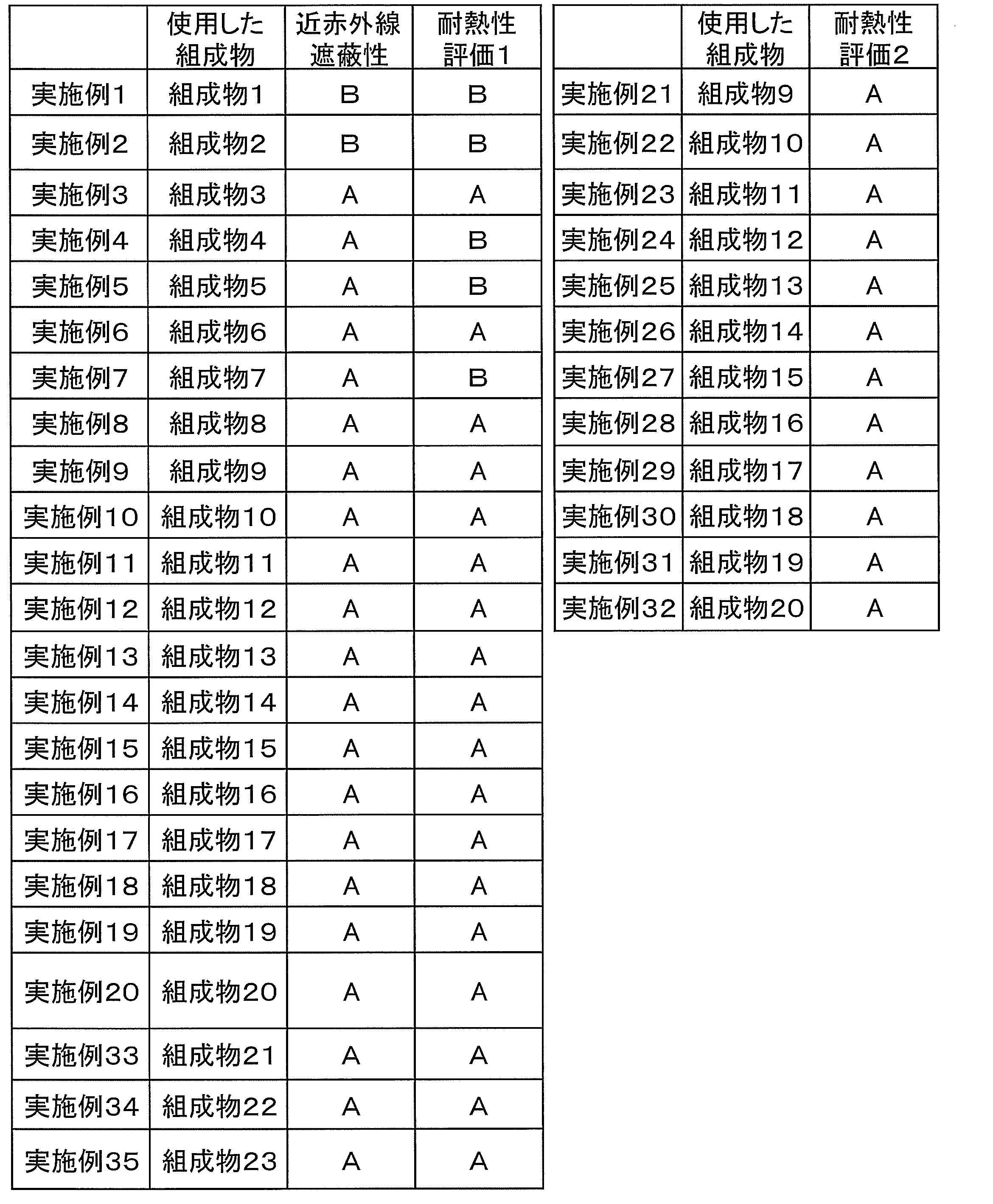 Figure JPOXMLDOC01-appb-T000080