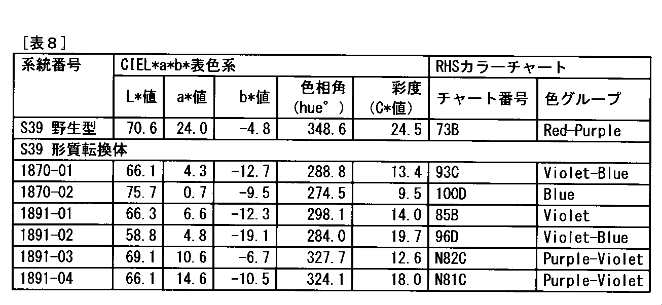 Figure JPOXMLDOC01-appb-T000008