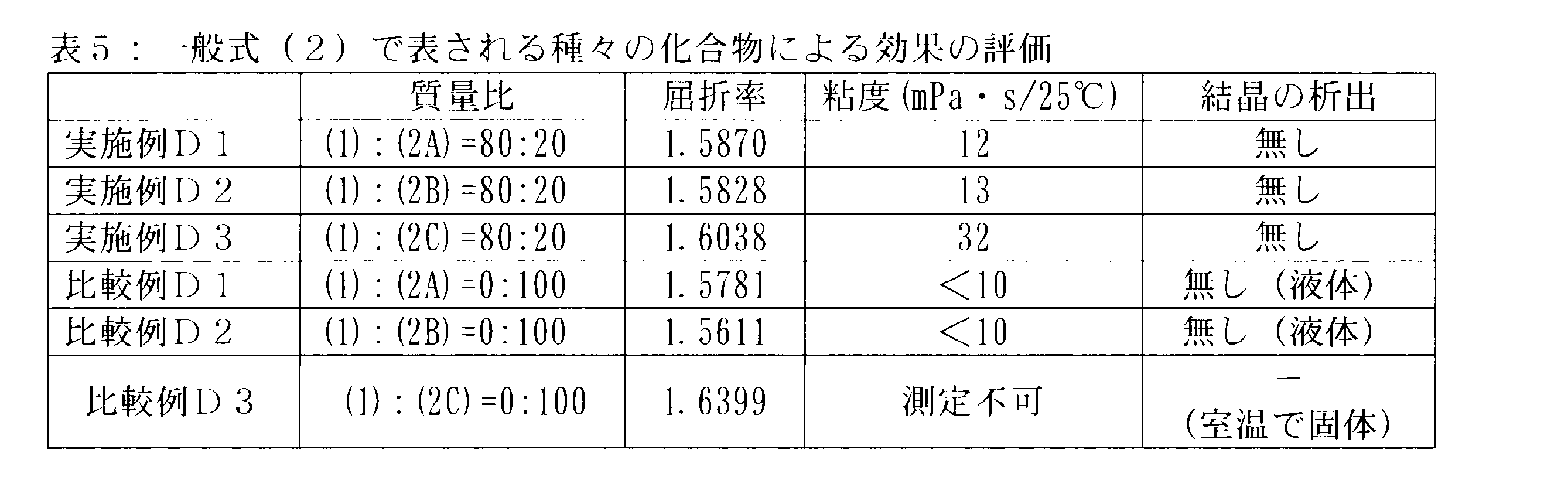 Figure JPOXMLDOC01-appb-T000039