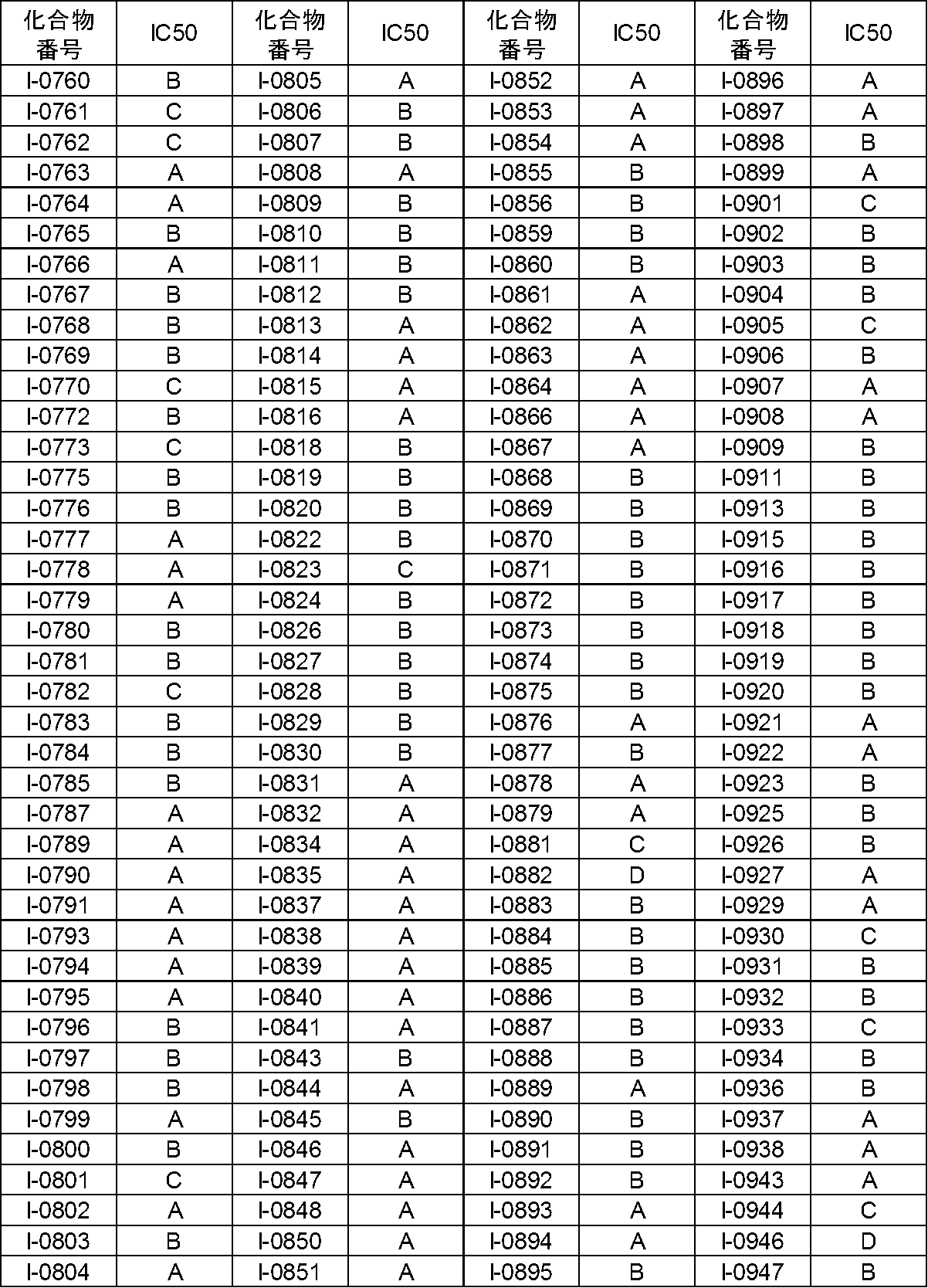 Figure JPOXMLDOC01-appb-T000404