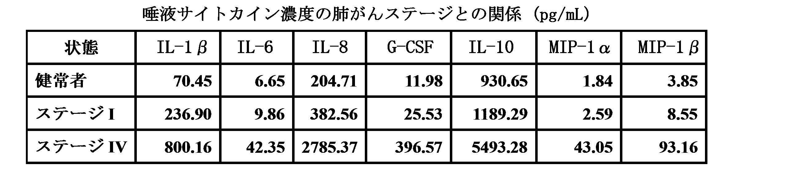 Figure JPOXMLDOC01-appb-T000006