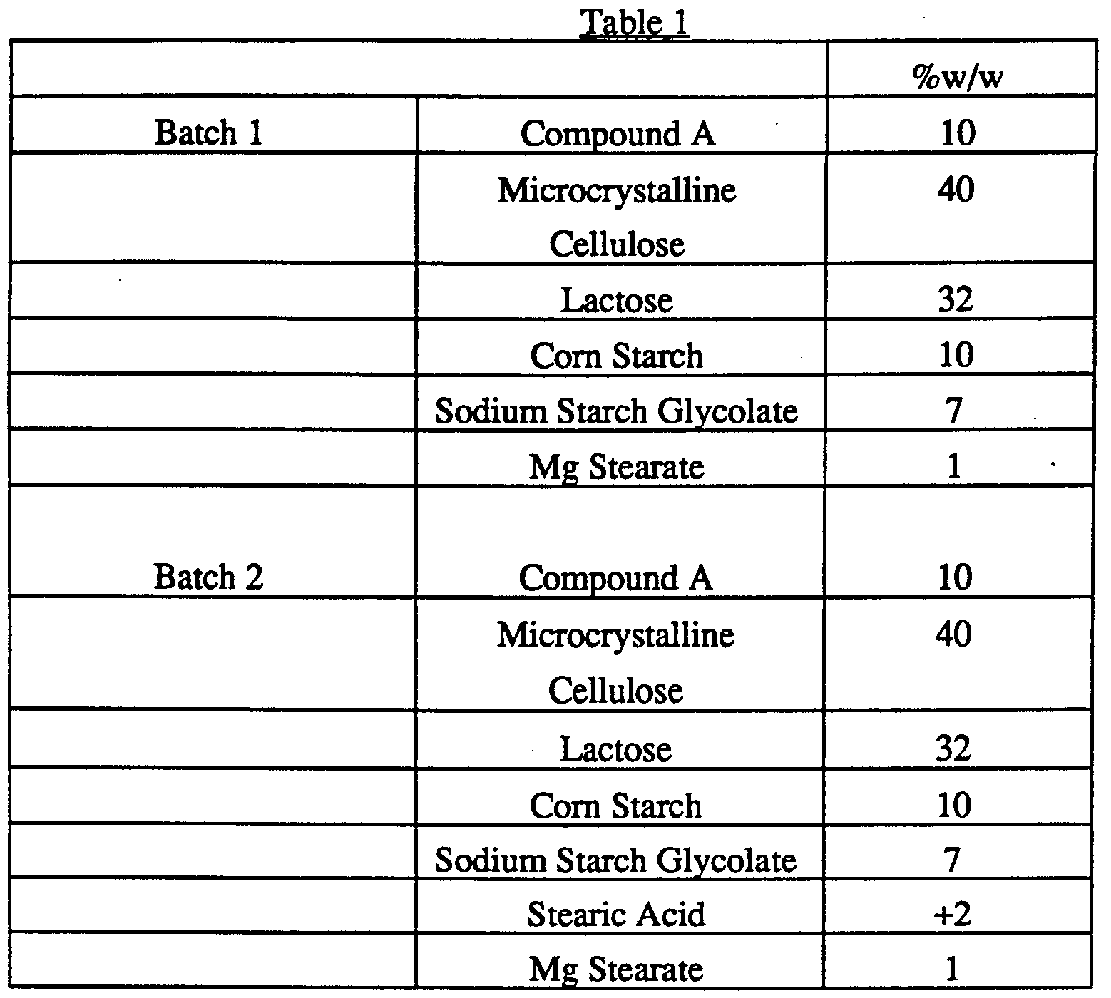 Ozokerite és prostatitis