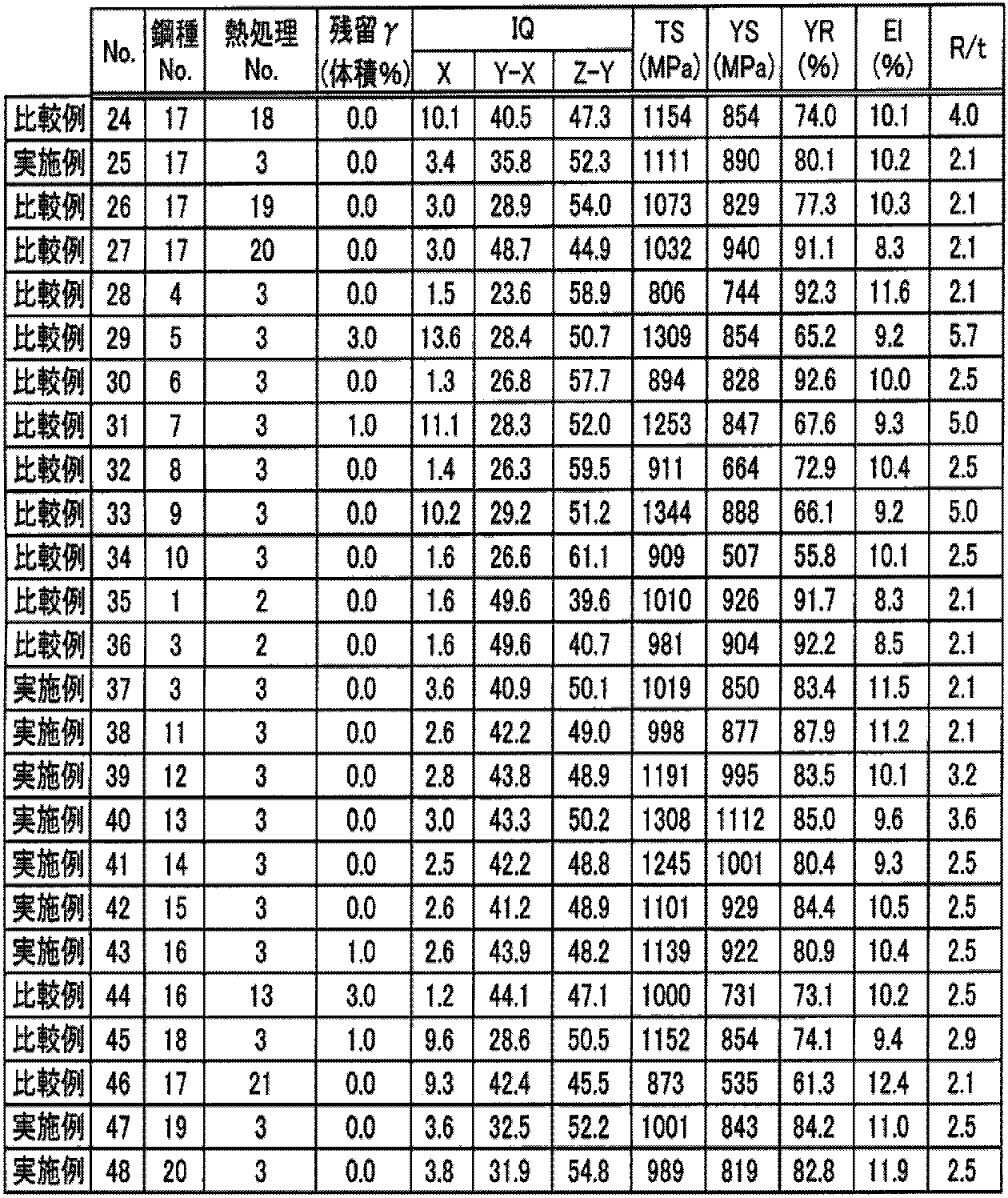 Figure JPOXMLDOC01-appb-T000004