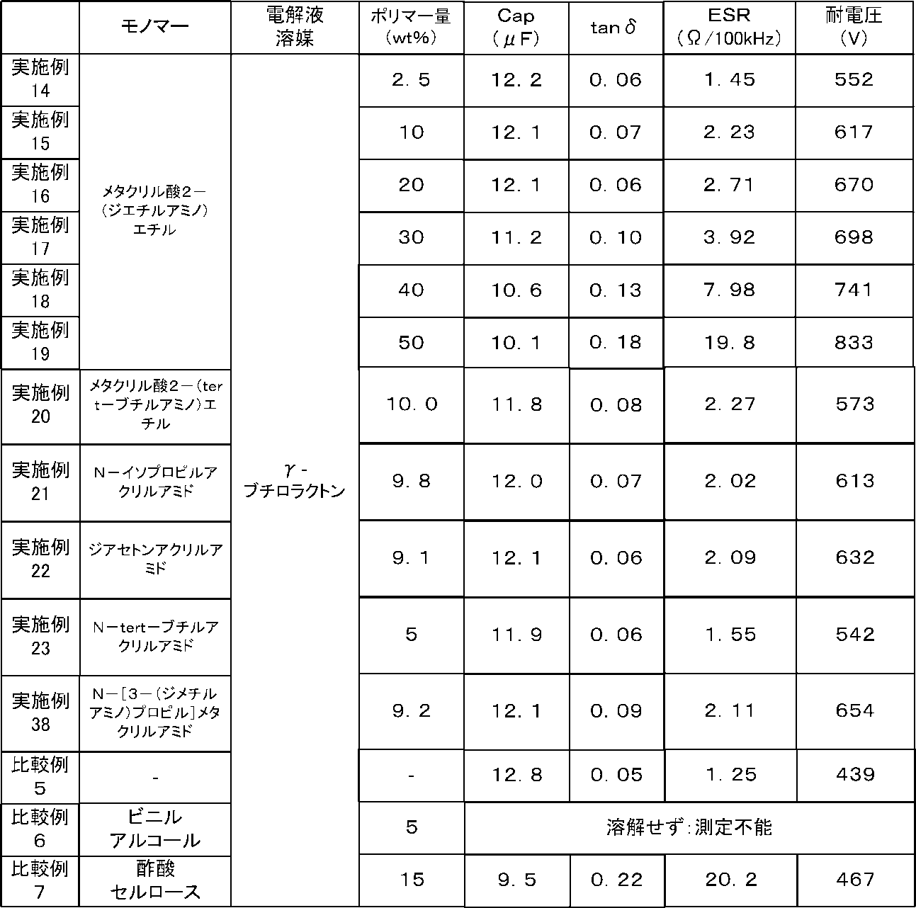 Figure JPOXMLDOC01-appb-I000016