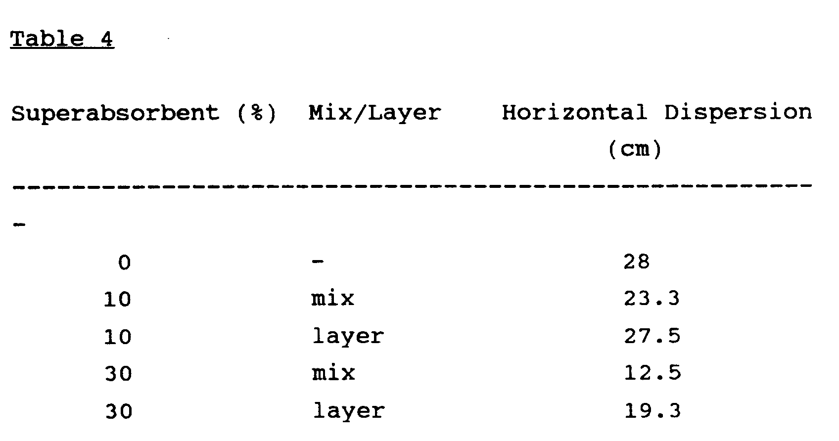 Figure 00160001
