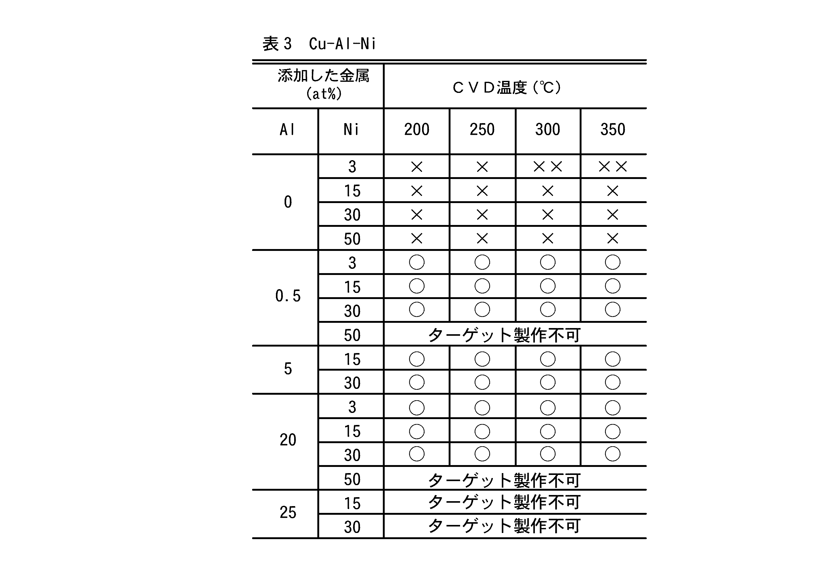 Figure JPOXMLDOC01-appb-T000003