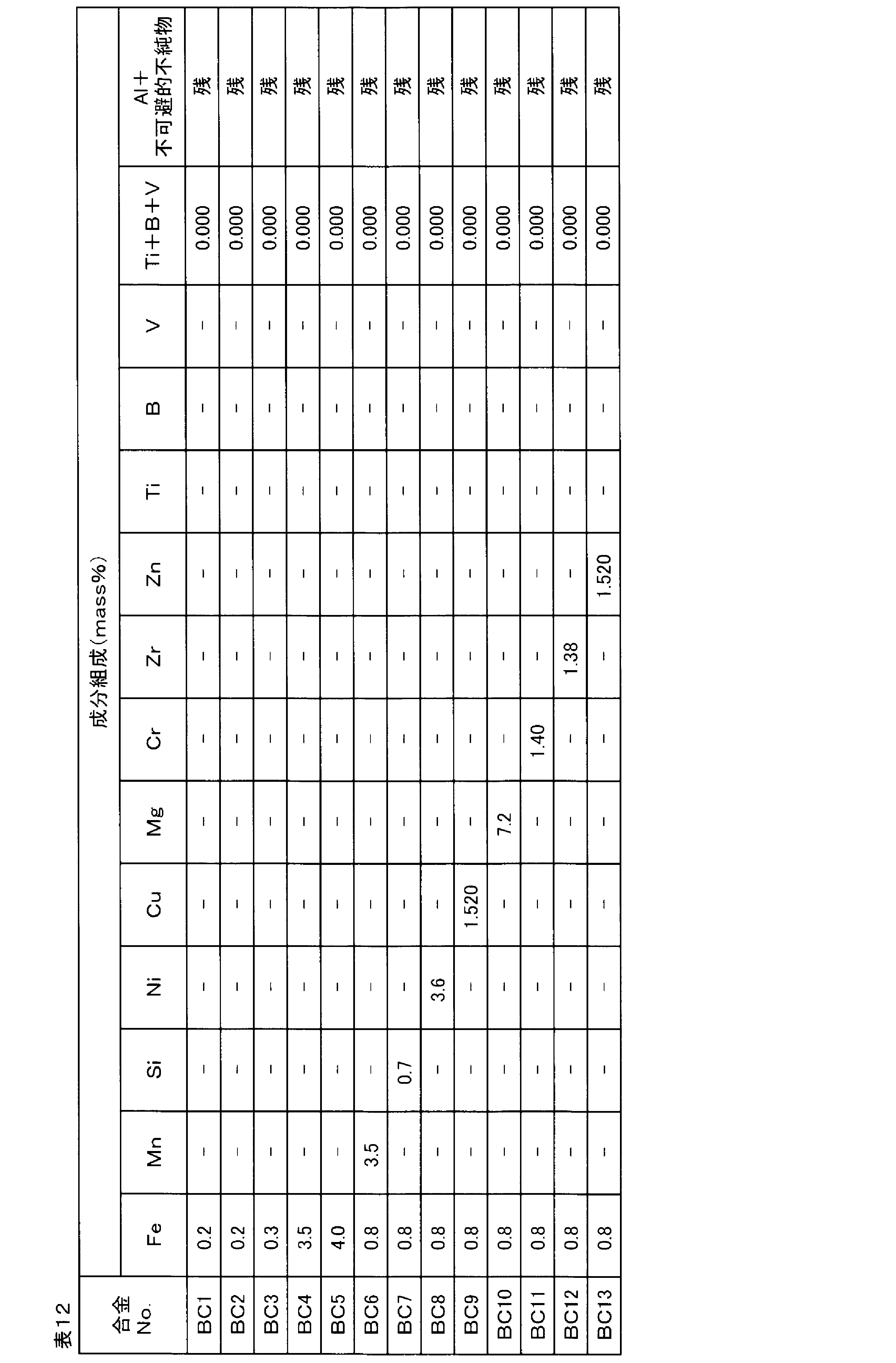 Figure JPOXMLDOC01-appb-T000012