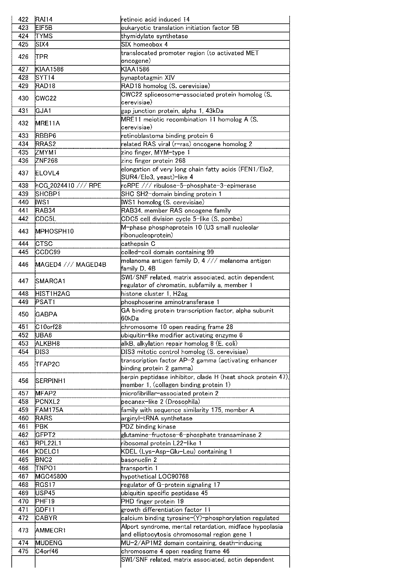 Figure JPOXMLDOC01-appb-I000041