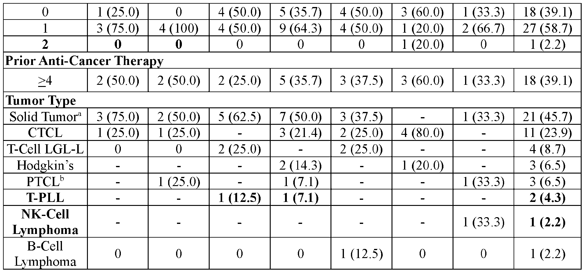 Figure imgf000057_0001