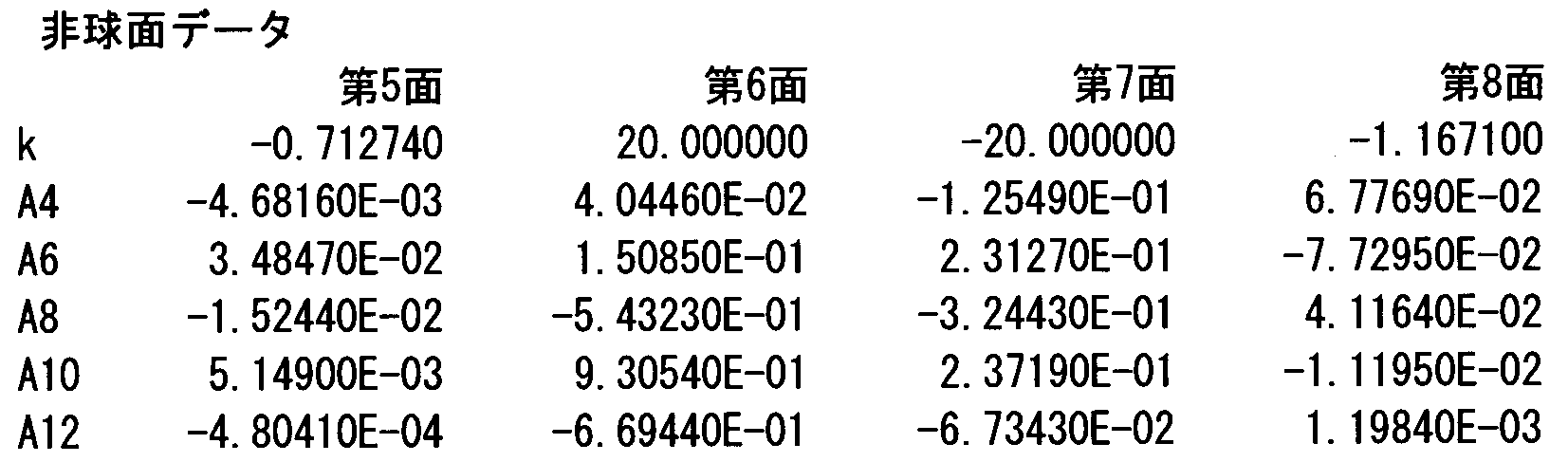 Figure JPOXMLDOC01-appb-I000012