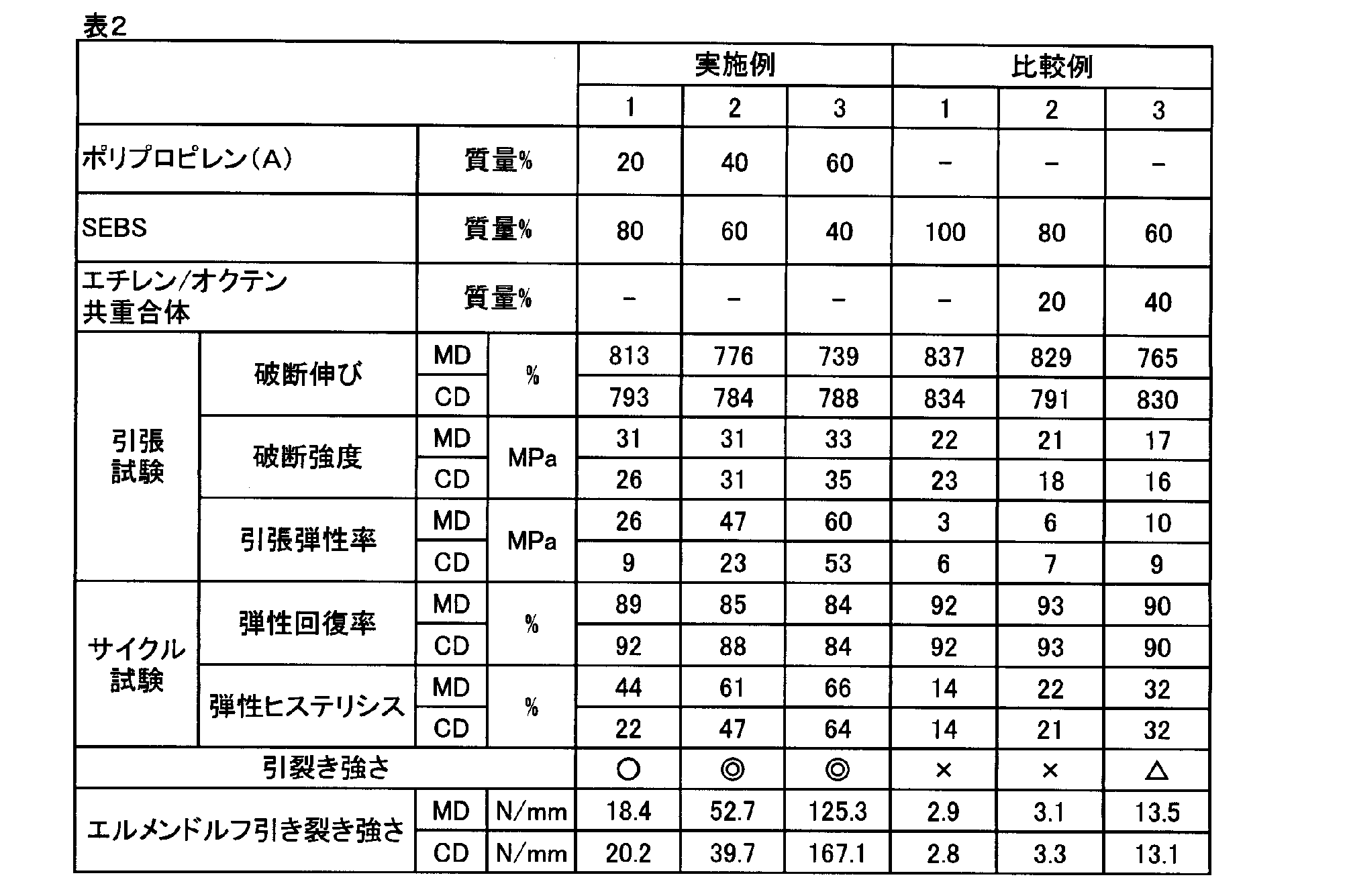 WO2015005374A1 - Elastic film - Google Patents