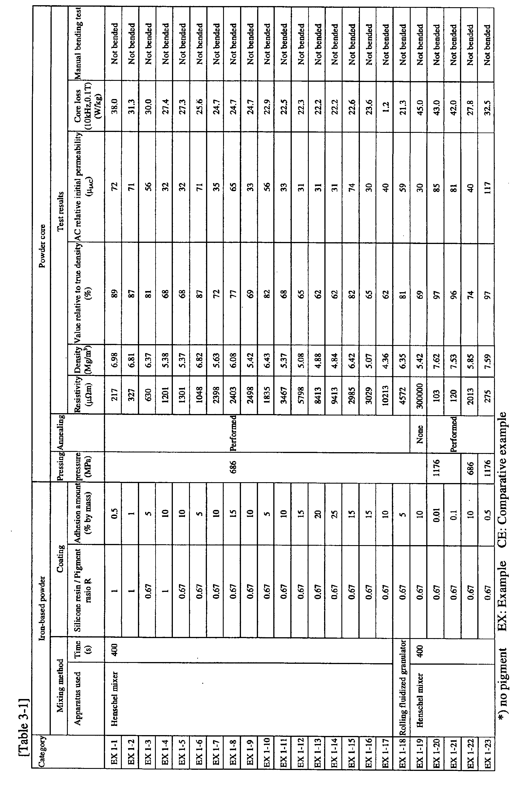 Figure 00310001