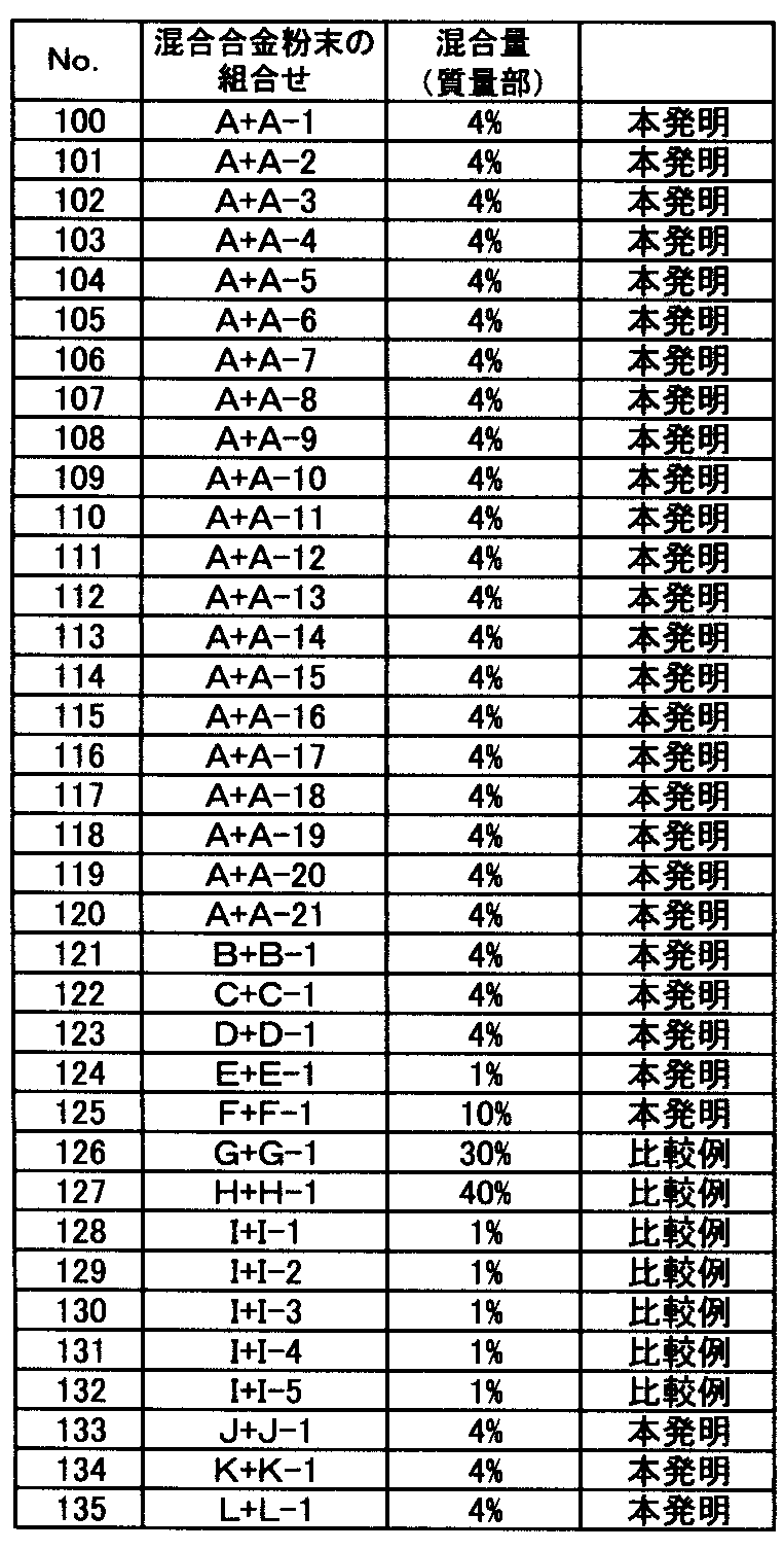 Figure JPOXMLDOC01-appb-T000006