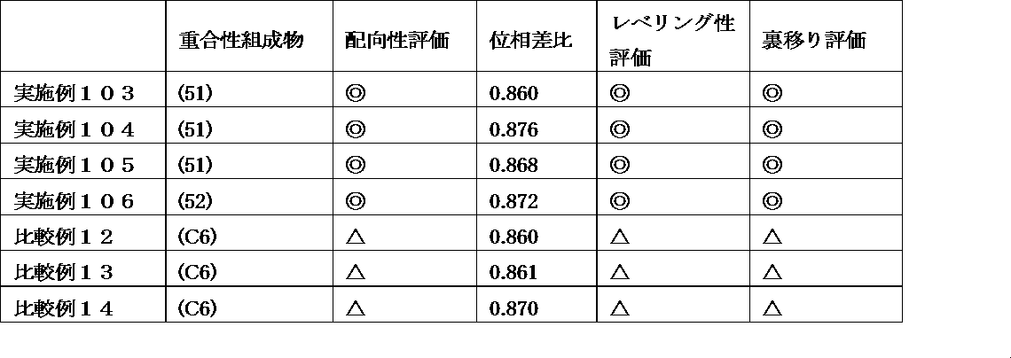 Figure JPOXMLDOC01-appb-T000193