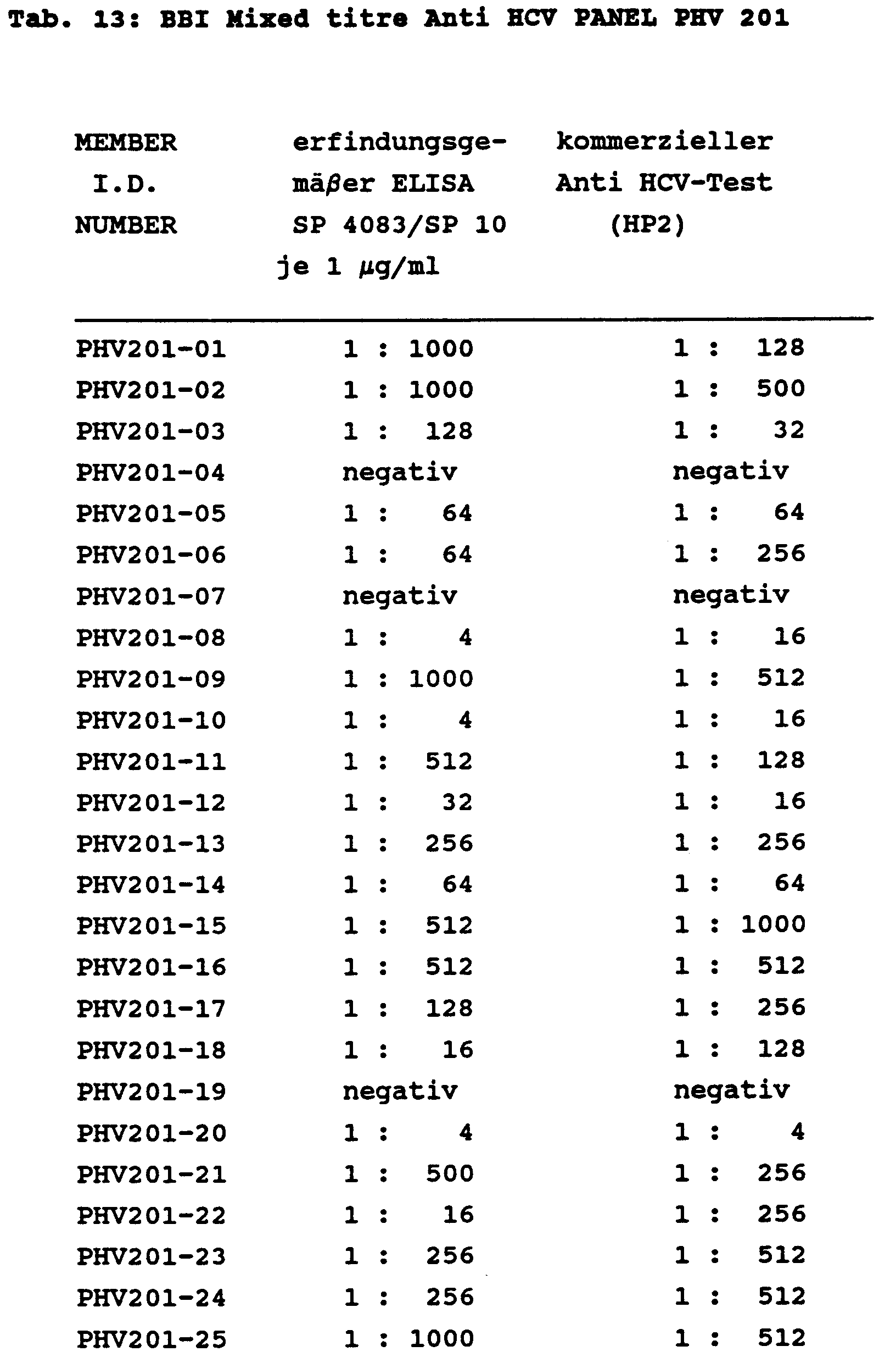Ep0484787a2 Hcv Specific Peptides Process For Obtaining Them And Their Use Google Patents