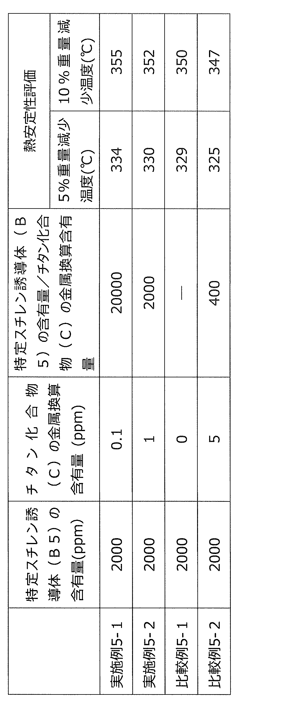 Figure JPOXMLDOC01-appb-T000005