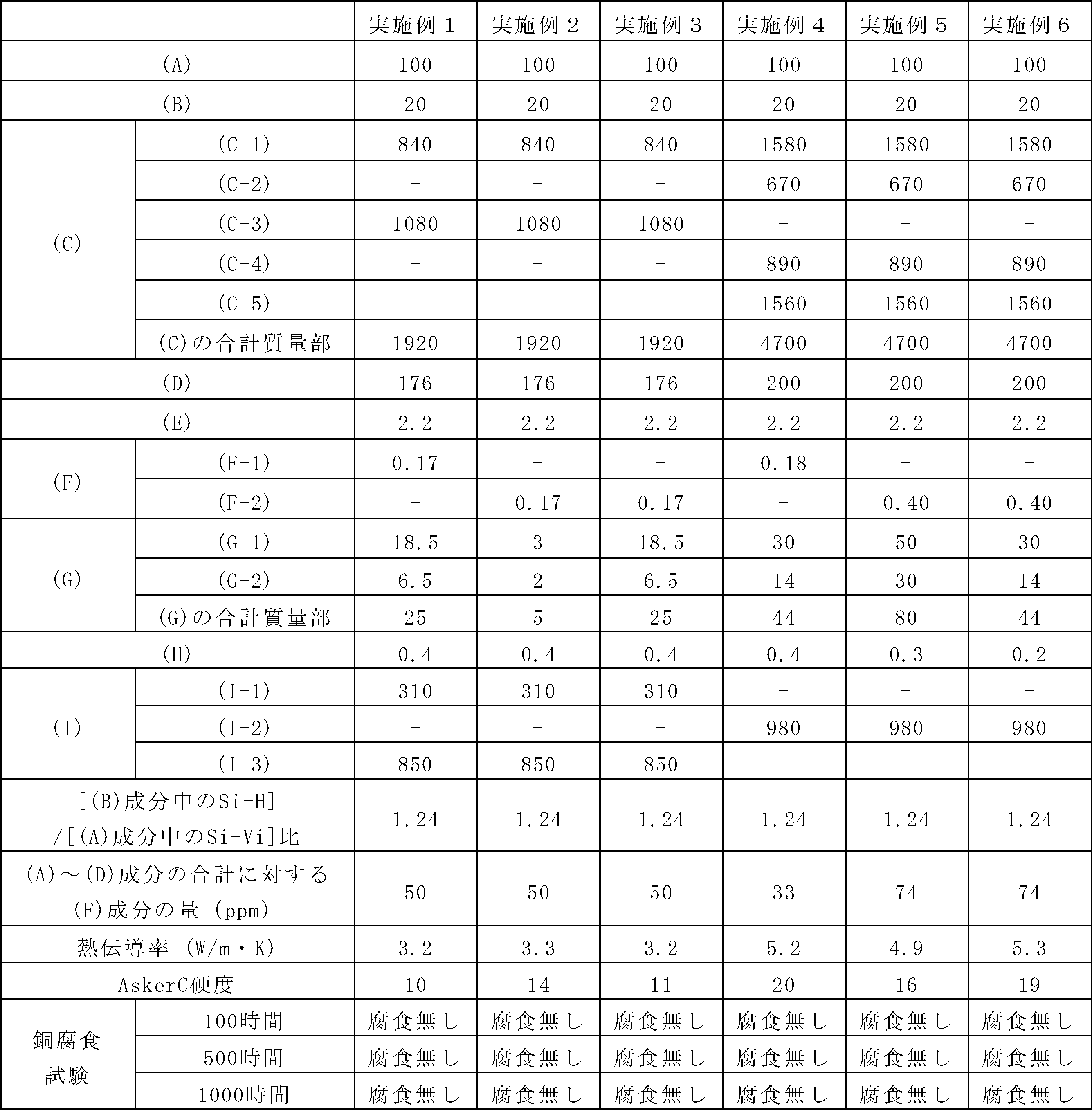 Figure JPOXMLDOC01-appb-T000023