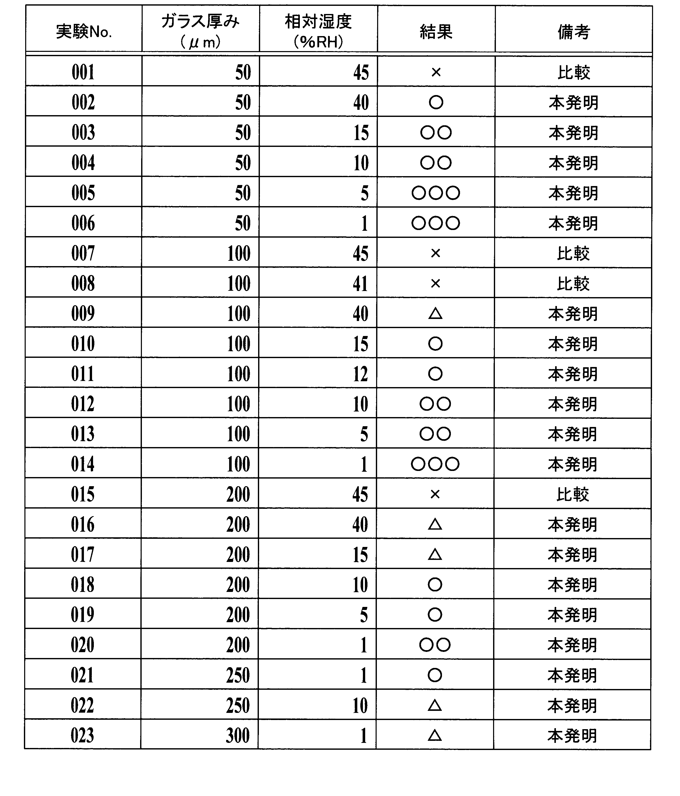 Figure JPOXMLDOC01-appb-T000001