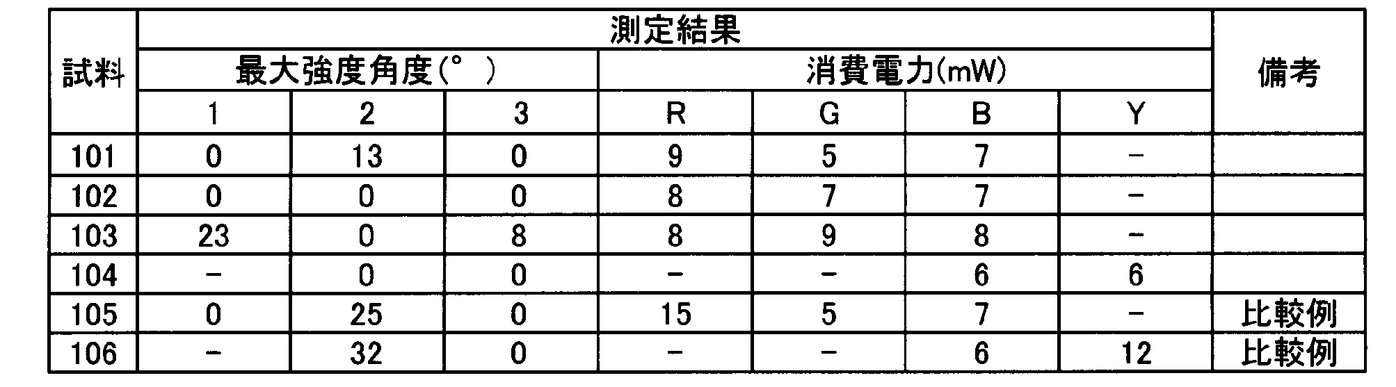Figure JPOXMLDOC01-appb-T000009