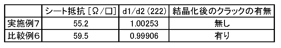 Figure JPOXMLDOC01-appb-T000002