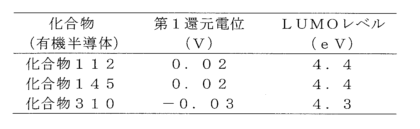 Figure JPOXMLDOC01-appb-T000052
