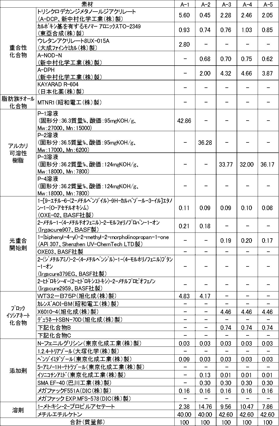 Figure JPOXMLDOC01-appb-T000034