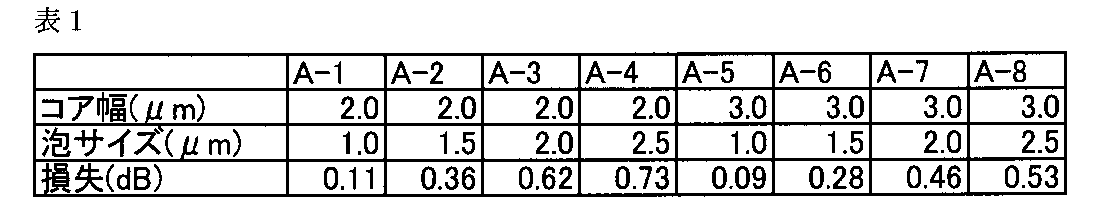 Figure JPOXMLDOC01-appb-T000001