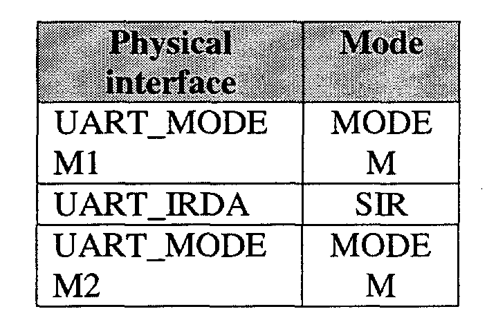 Figure 00140001