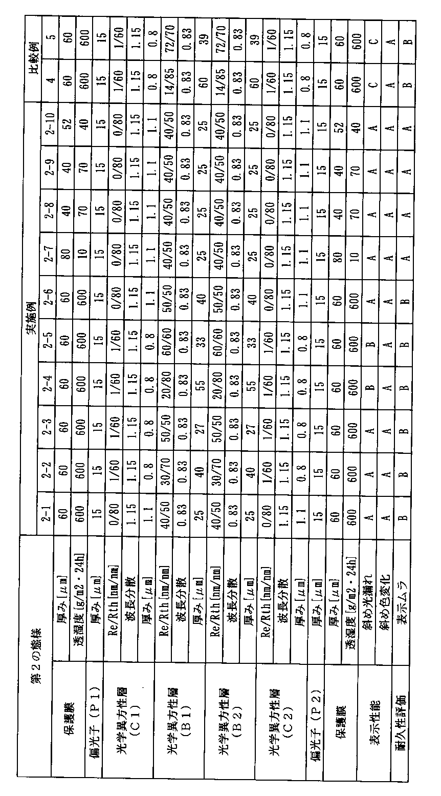 Figure JPOXMLDOC01-appb-T000024