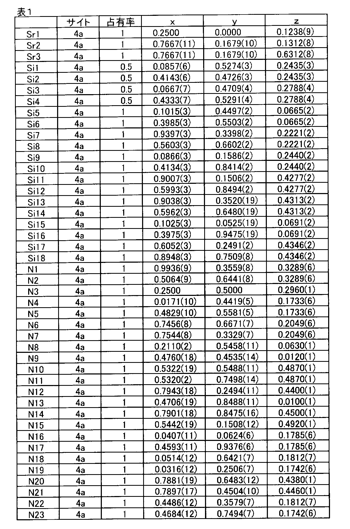 Figure JPOXMLDOC01-appb-T000001