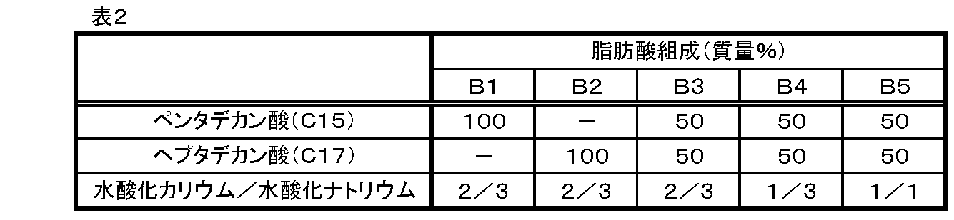 Figure JPOXMLDOC01-appb-T000002