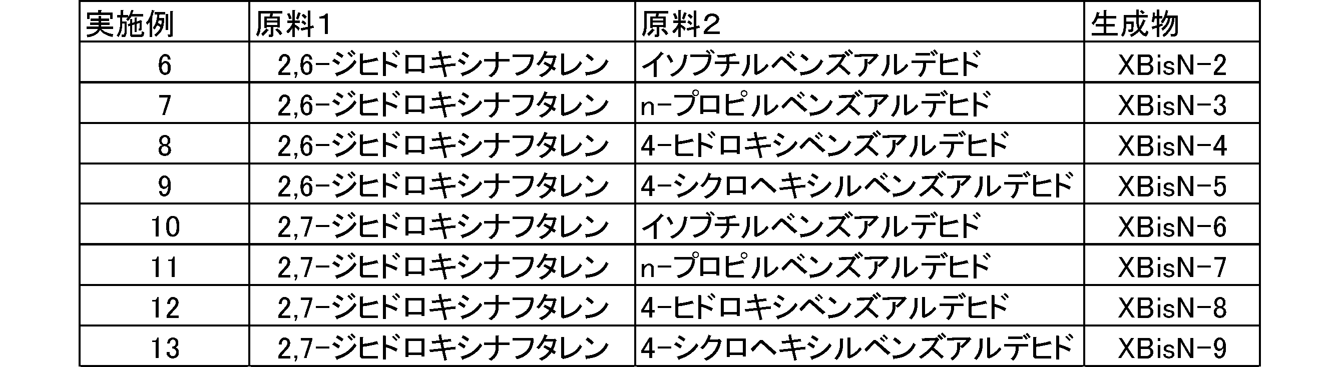 Figure JPOXMLDOC01-appb-T000377