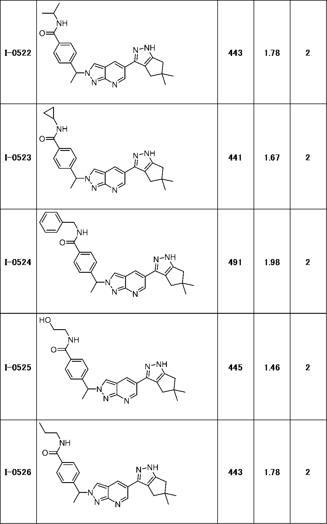Figure JPOXMLDOC01-appb-T000220
