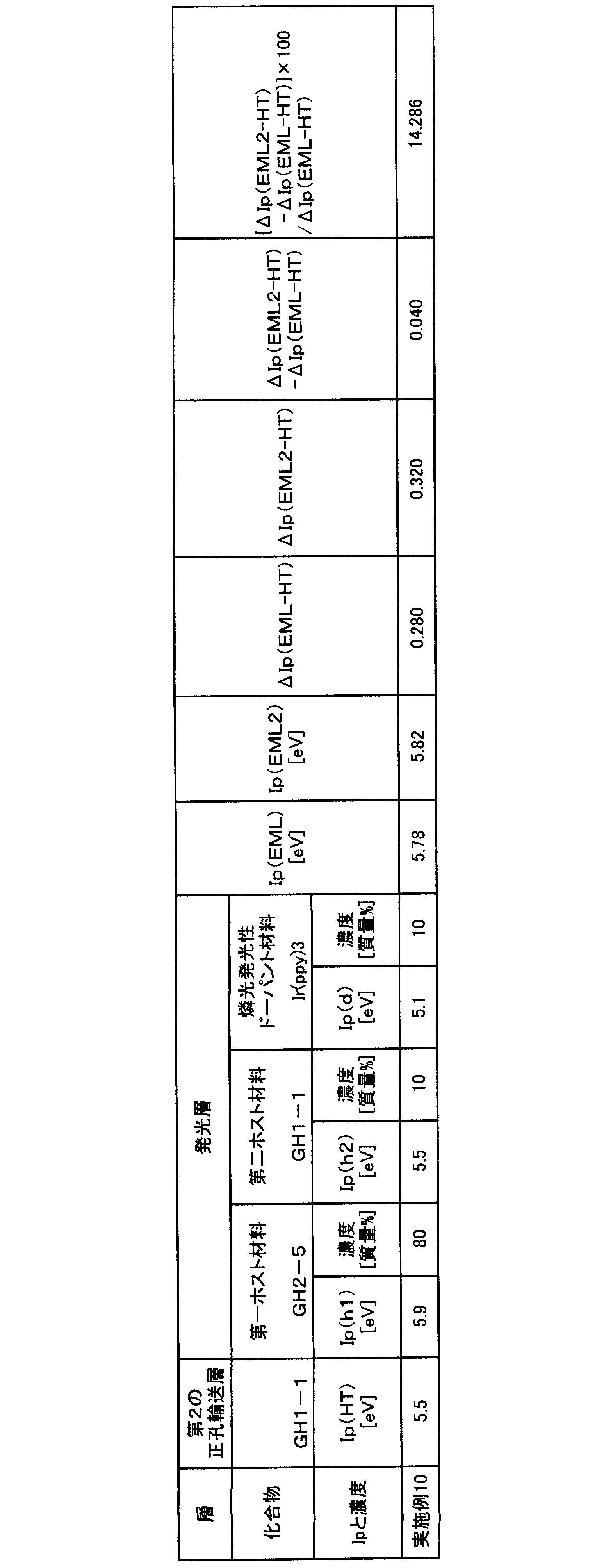 Figure JPOXMLDOC01-appb-T000066
