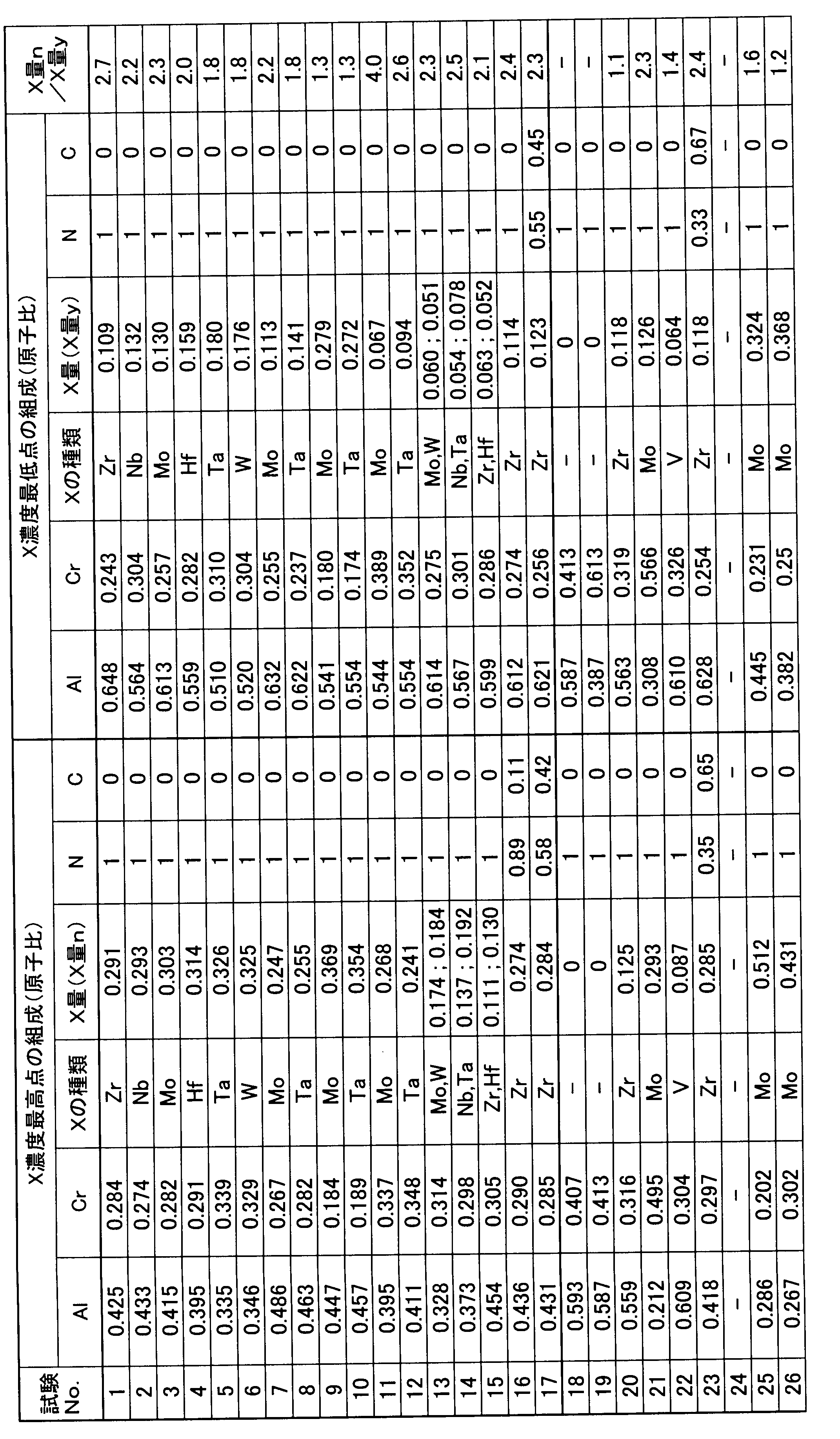 Figure JPOXMLDOC01-appb-T000002