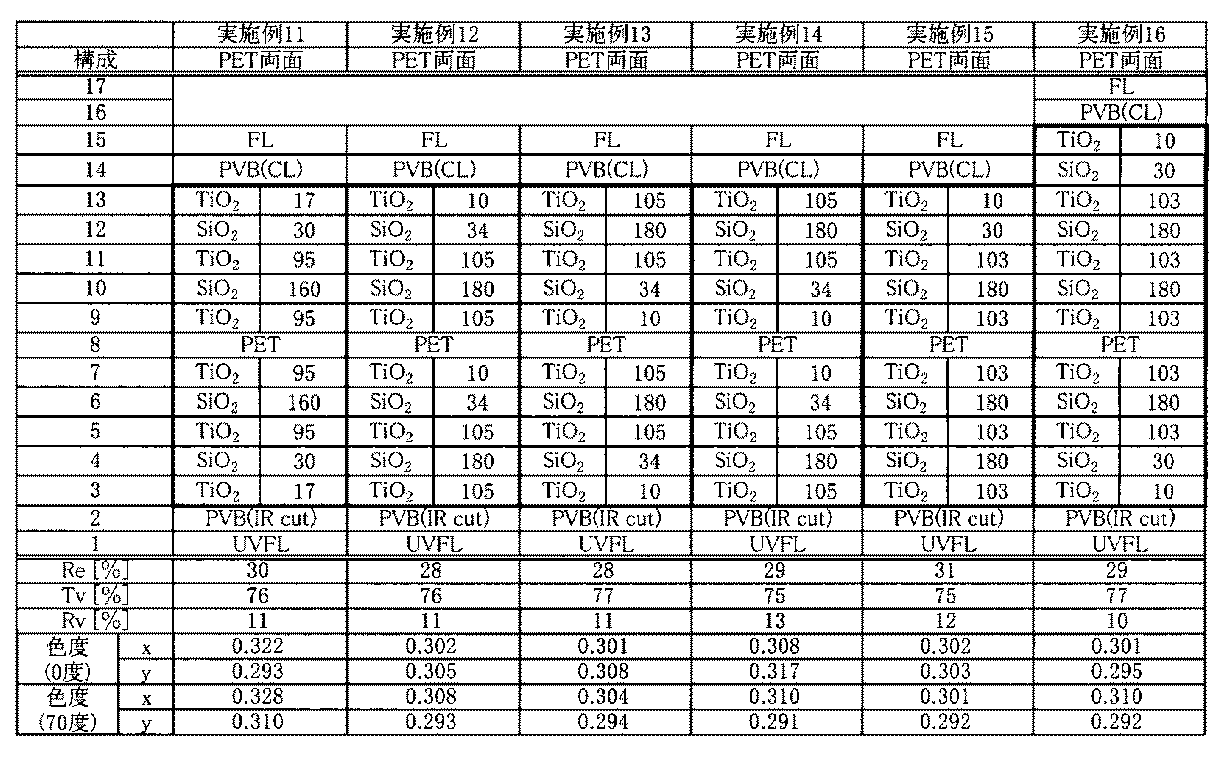 Figure JPOXMLDOC01-appb-T000002