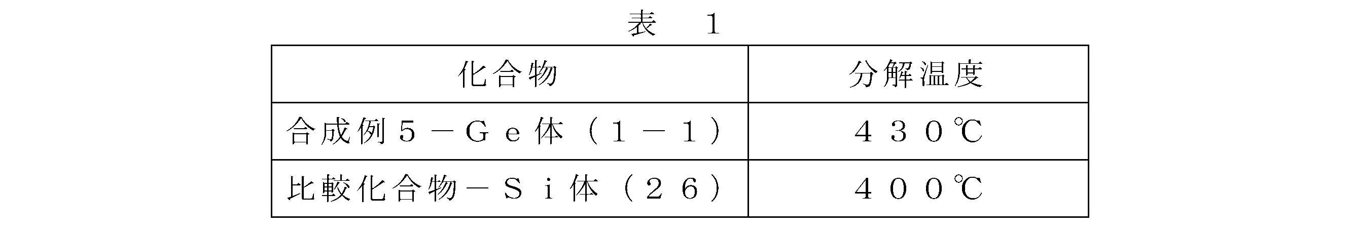 Figure JPOXMLDOC01-appb-T000046